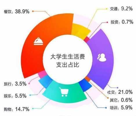 为什么贫穷大学生电脑,为什么大学生很穷 