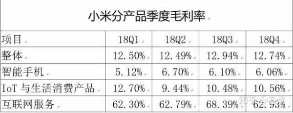 小米价格为什么这么便宜