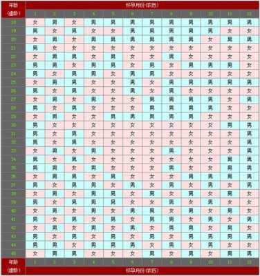 清宫表为什么没有46岁_清宫表为什么没有46岁生孩子