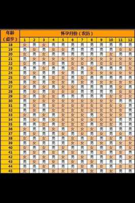 清宫表为什么没有46岁_清宫表为什么没有46岁生孩子