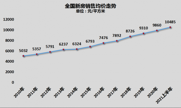 全国房价为什么突然涨了 全国房价为什么突然涨