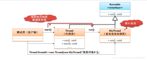 java为什么要学多线程程序 java为什么要学多线程