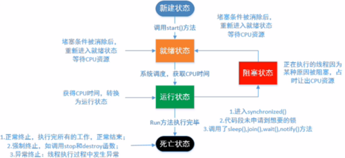 java为什么要学多线程程序 java为什么要学多线程