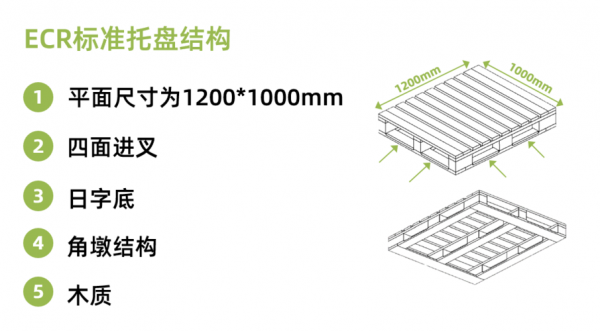 为什么托盘要统一规格