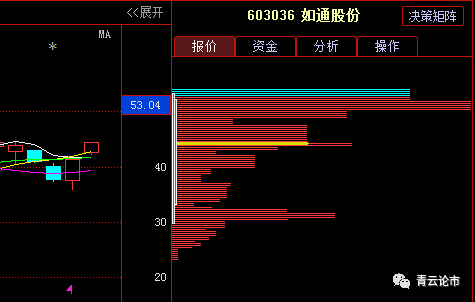 如通股份为什么天天涨,如通股份后期发展 