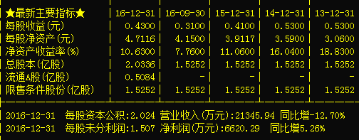 如通股份为什么天天涨,如通股份后期发展 