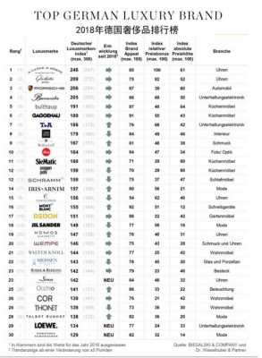 为什么德国奢侈品多卖-为什么德国奢侈品多