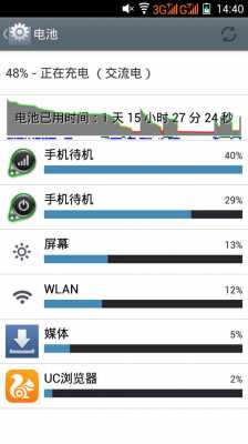  为什么手机耗电量大「为什么手机耗电量多」