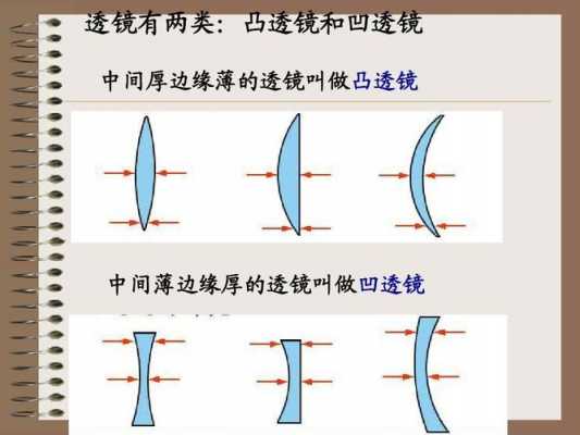 为什么凹透镜不能成实像 为什么凹透镜可见倒像