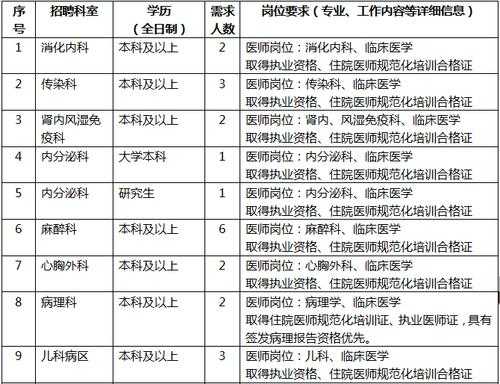 为什么要来我们医院应聘-为什么要进我们医院