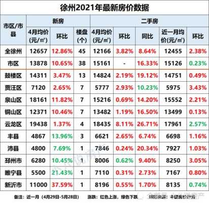 徐州房价为什么这么高（徐州的房价为什么涨那么多）