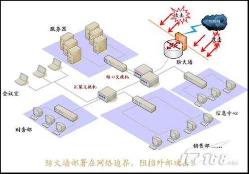 企业为什么要用防火墙_企业为什么要用防火墙呢