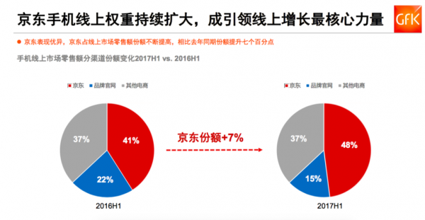 京东为什么没有销量,为什么京东东西那么少 