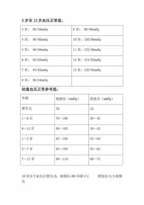 15岁为什么血压会高,15岁的孩子为什么血压高 