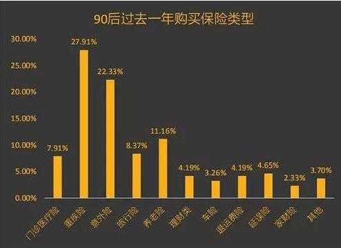 年轻人为什么买保险