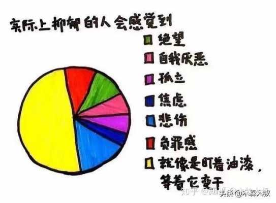 有些人为什么容易抑郁（为什么有的人容易得抑郁）