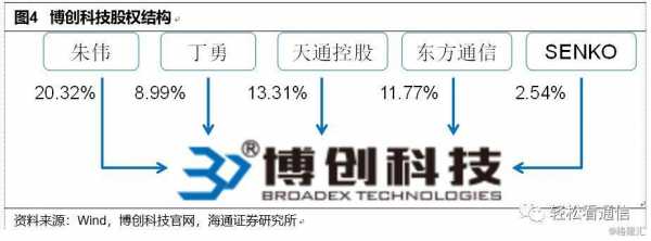 光力科技为什么停牌,光力科技十大股东 