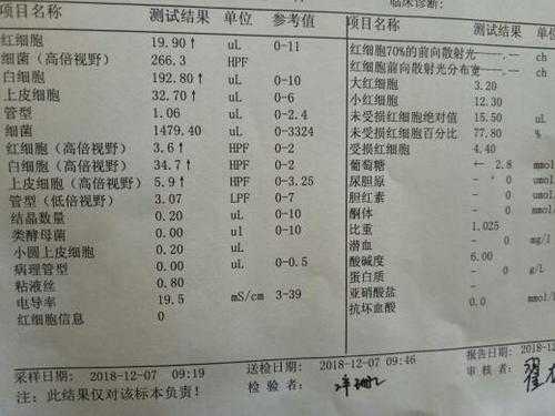 为什么每次产检都要做尿检和血检