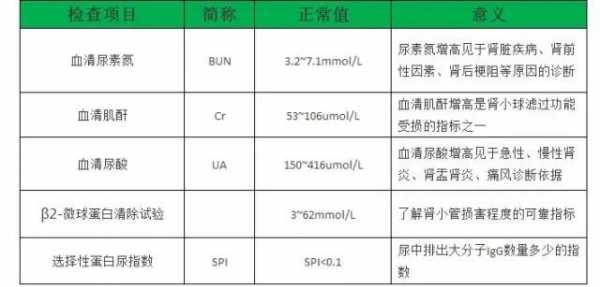 为什么要做肾功能检查-为什么要做肾功能二项