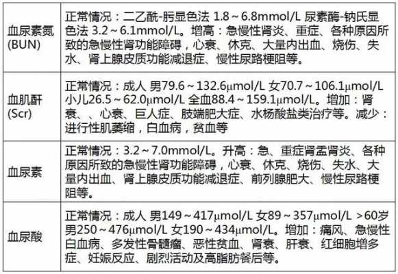 为什么要做肾功能检查-为什么要做肾功能二项