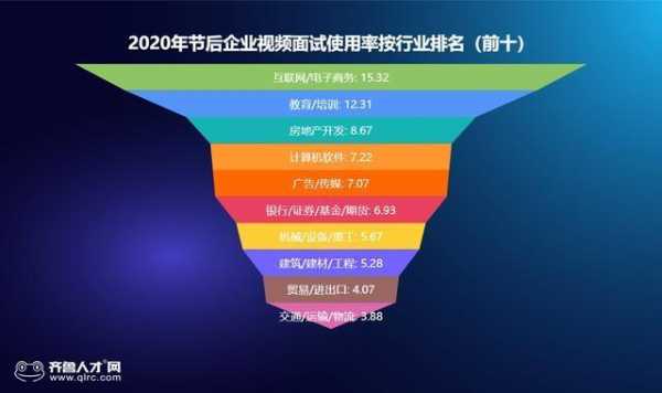 为什么从事互联网行业,为什么从事互联网行业 面试 