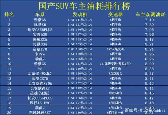 suv油耗107-suv油耗10.5怎么样