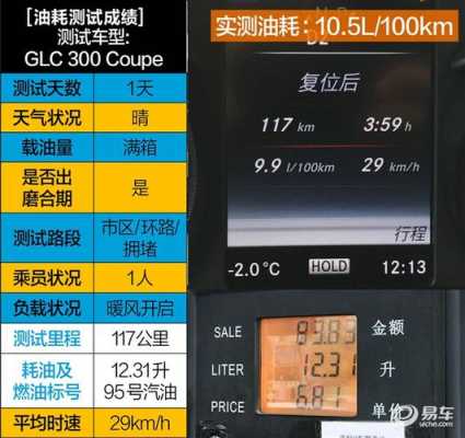 suv油耗107-suv油耗10.5怎么样