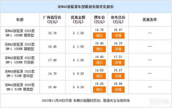 宋max最低配怎么样_2021款宋max配置表