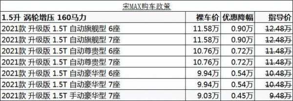 宋max最低配怎么样_2021款宋max配置表