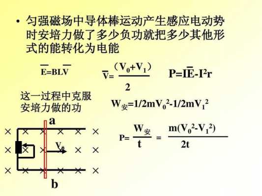 e=blv方向 edr方向怎么样