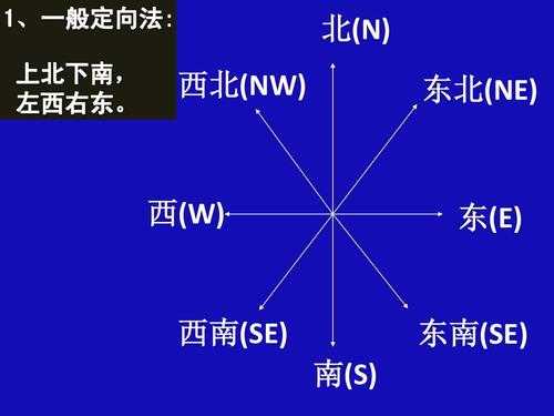 e=blv方向 edr方向怎么样