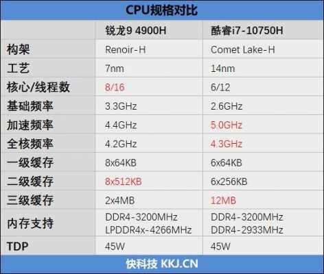 10750h怎么样-1075h4怎么样