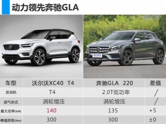 volvoxc40参数-volvoxc40怎么样