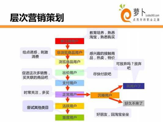 淘宝冰点营销在哪里找