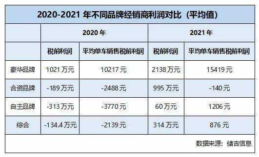  4s店销售待遇怎么样「4s店销售收入怎么样」