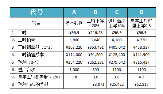  4s店销售待遇怎么样「4s店销售收入怎么样」