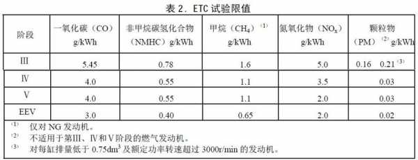 排放标准国4怎么样