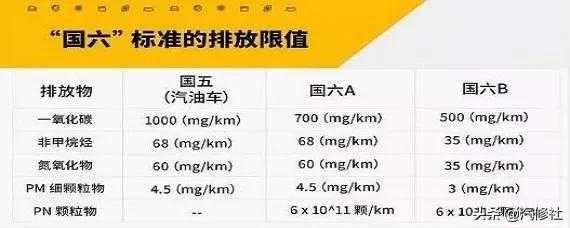 排放标准国4怎么样