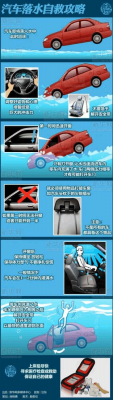 水里怎么样开车_水中如何开车门