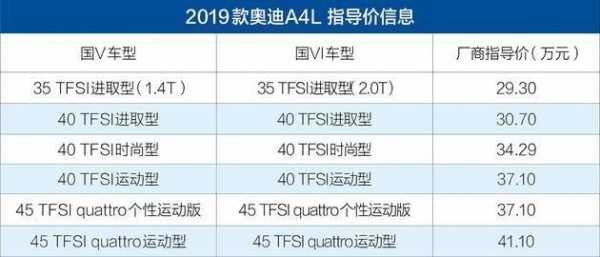 销售奥迪每个月工资多少-奥迪销售怎么样