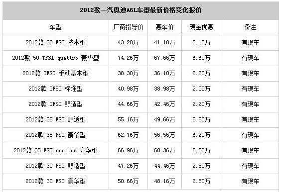 销售奥迪每个月工资多少-奥迪销售怎么样