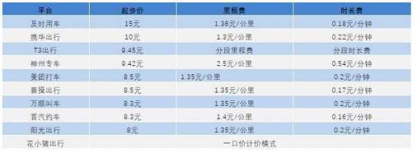 合肥开专车收入怎么样知乎 合肥开专车收入怎么样