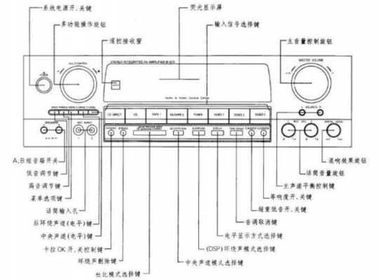 cross功放怎么样（功放上crossover什么意思）