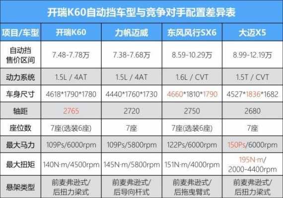 开瑞k60价格及配置