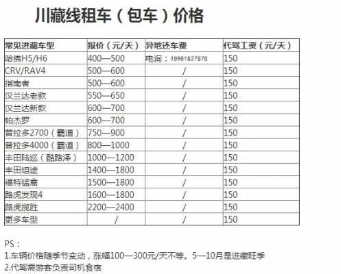 租车自驾收费标准 租车自驾怎么样