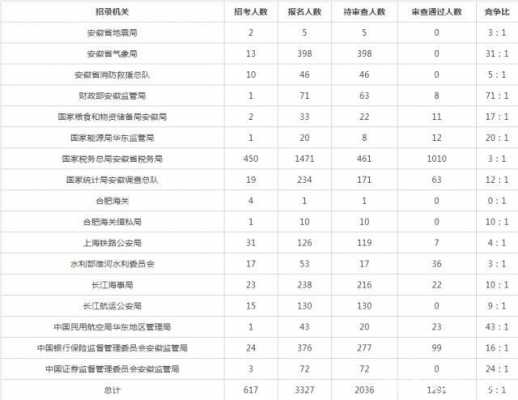 国营3327厂-3327厂待遇怎么样