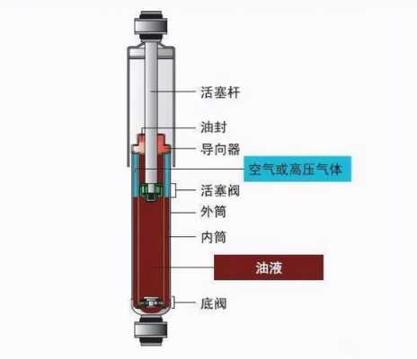 耐德减震怎么样知乎