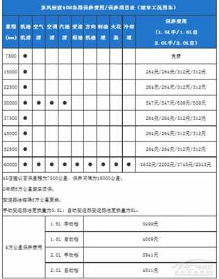 408保值怎么样,408保养一次大概要多少钱 