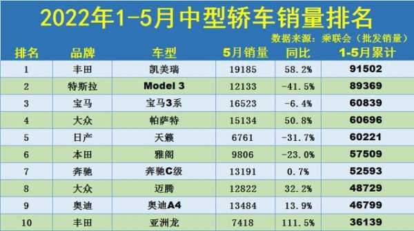 新凯美瑞销量怎么样,凯美瑞今年的销量排名 