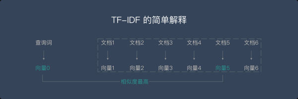 tf程序怎么样_tf应用